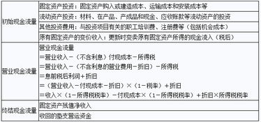 付現(xiàn),成本,會(huì)計(jì)科目