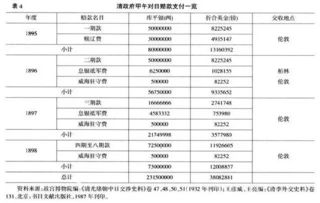 樹(shù)苗死亡保險公司賠款如何計入會(huì )計科目