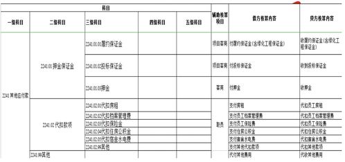 建筑行業(yè)會(huì )計科目詳解