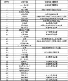 會(huì )計科目的半成品怎核算