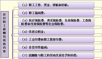 會(huì)計(jì)制度,培訓(xùn)費(fèi),員工,會(huì)計(jì)科目