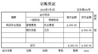 erp對會計科目