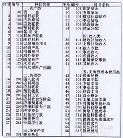 人工費怎樣記會(huì )計科目