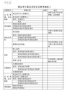 事為單位會計科目