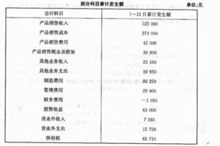 購買(mǎi)網(wǎng)上行為設備的會(huì )計科目怎么寫(xiě)