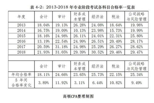 注會會計(jì)科目目錄,注會會計(jì)科目章節(jié)目錄,注會的會計(jì)科目與中級會計(jì)實(shí)務(wù)相比