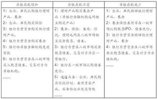 非金融短期拆借會計科目
