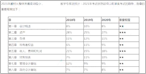 管理人員的工作服在會計科目,管理人員工資會計科目,車間工人和管理人員的會計科目
