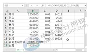 會計科目用錯怎么調(diào)整,會計科目用錯怎么更正,會計科目用錯違反什么規(guī)定