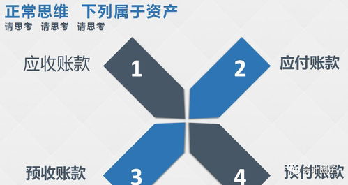 小企業(yè),利息,會(huì)計(jì)科目,銀行
