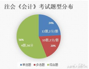 如何做工地材料會(huì)計(jì)科目