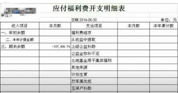 基層工會(huì )發(fā)放福利會(huì )計科目,工會(huì )過(guò)節發(fā)放福利費會(huì )計科目,工會(huì )發(fā)放福利計入哪個(gè)會(huì )計科目