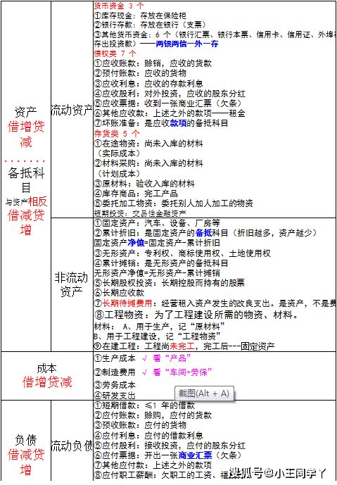 會(huì)計(jì)科目的記住方向