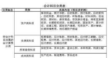 郵遞費屬于會(huì )計科目