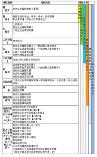 職業(yè)風險金會計科目