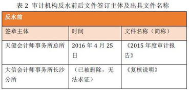 服務(wù)費,申報,會計科目,專利