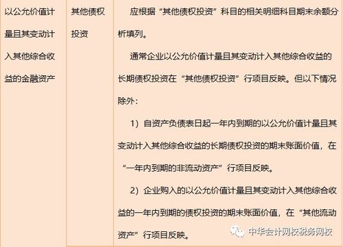 金融資產(chǎn)分類及會計科目,金融資產(chǎn)三分類會計科目,金融資產(chǎn)三分類對應的會計科目