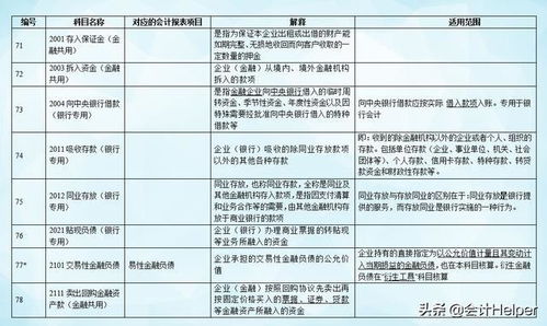 會(huì)計(jì)制度,會(huì)計(jì)科目