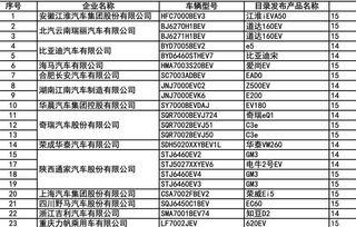 車輛,會計科目,購置稅