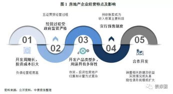 房地產(chǎn)企業(yè)會(huì)計(jì)科目2019