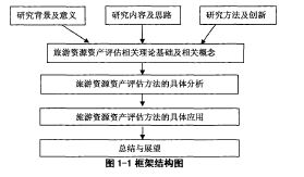 評(píng)估研究方法有哪些方法有哪些方法