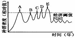 培養(yǎng)基的制備實(shí)驗(yàn)中用到的消毒方法有哪些?