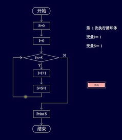 邏輯證明方法有哪些內(nèi)容
