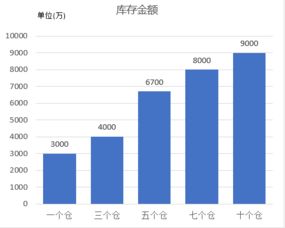 庫存計劃計算方法有哪些問(wèn)題