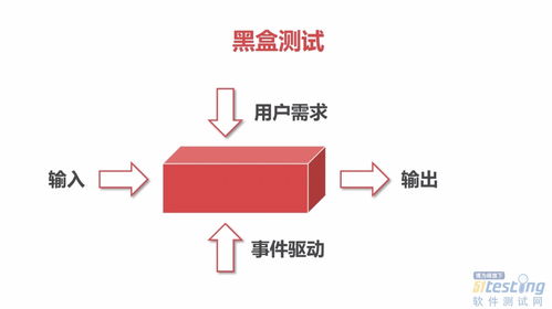 黑盒測試常用的設(shè)計方法有哪些