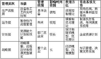業(yè)務(wù)流程管理方法有哪些問(wèn)題