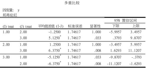 正態(tài)性檢驗的方法有哪些