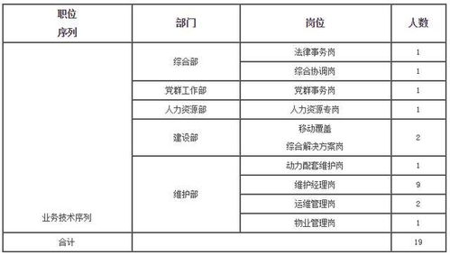 社會(huì)招聘的方式方法有哪些內(nèi)容