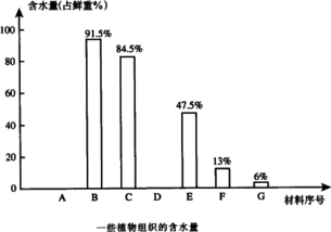測(cè)定含水量的方法有哪些()