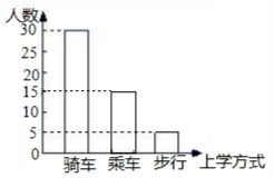 小數(shù)學(xué)的統(tǒng)計(jì)方法有哪些內(nèi)容