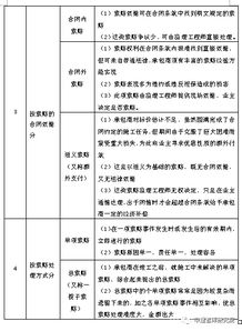 審計的分類與方法有哪些
