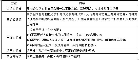 建設(shè)工程監(jiān)理組織協(xié)調(diào)方法有哪些