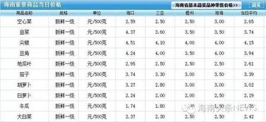 價格調整的計算方法有哪些方面