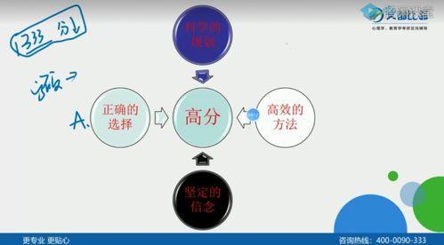 研究方法設(shè)計有哪些特點是