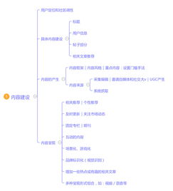 怎么和客戶建立方法有哪些內(nèi)容