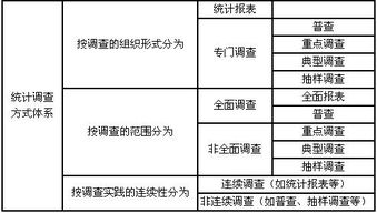 統(tǒng)計(jì)學(xué)分類(lèi)方法有哪些