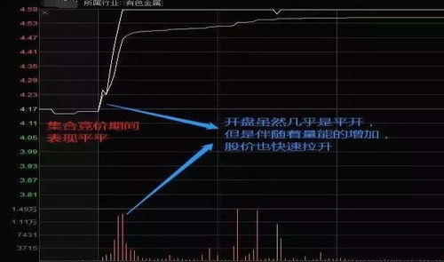 股票掙錢有哪些方法