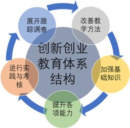 科學(xué)活動的方法和策略研究方法有哪些