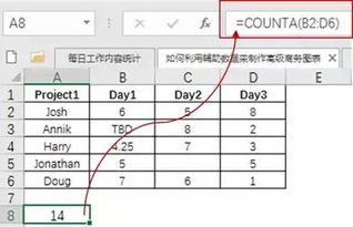 計算函數(shù)有哪些方法有哪些