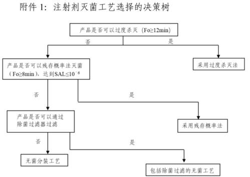 中藥注射滅菌方法有哪些