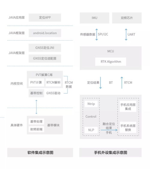 android定位實(shí)現(xiàn)方法有哪些