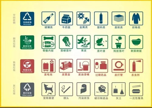 垃圾分類有哪些方法簡短呀