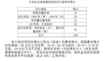 學(xué)生健康體質(zhì)測試率計(jì)算方法有哪些