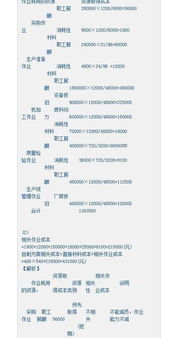 短期經(jīng)營決策的分析方法有哪些