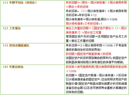 點(diǎn)抄機(jī)折舊方法有哪些
