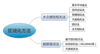 測(cè)頂水質(zhì)的方法有哪些